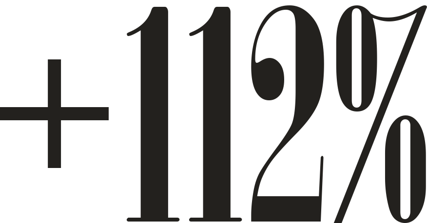 +112%